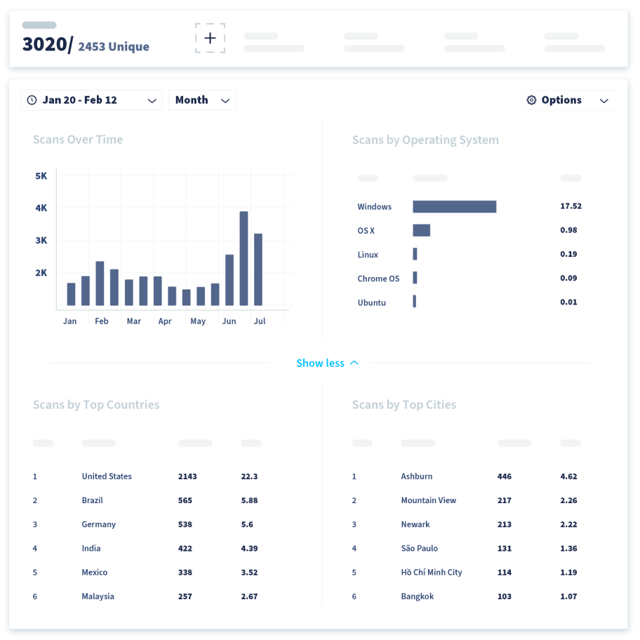 The QR Code Generator Dashboard showing a specific QR Code’s scans over time, scans by operating system, and scans by country and city.